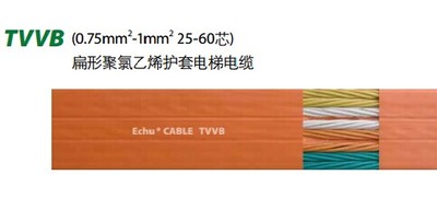 TVVB0.75-1mm²